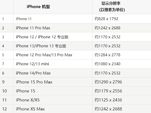 苹沧源果维修分享iPhone主屏幕壁纸显得模糊怎么办