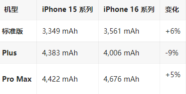 沧源苹果16维修分享iPhone16/Pro系列机模再曝光