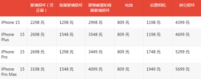 沧源苹果15维修站中心分享修iPhone15划算吗