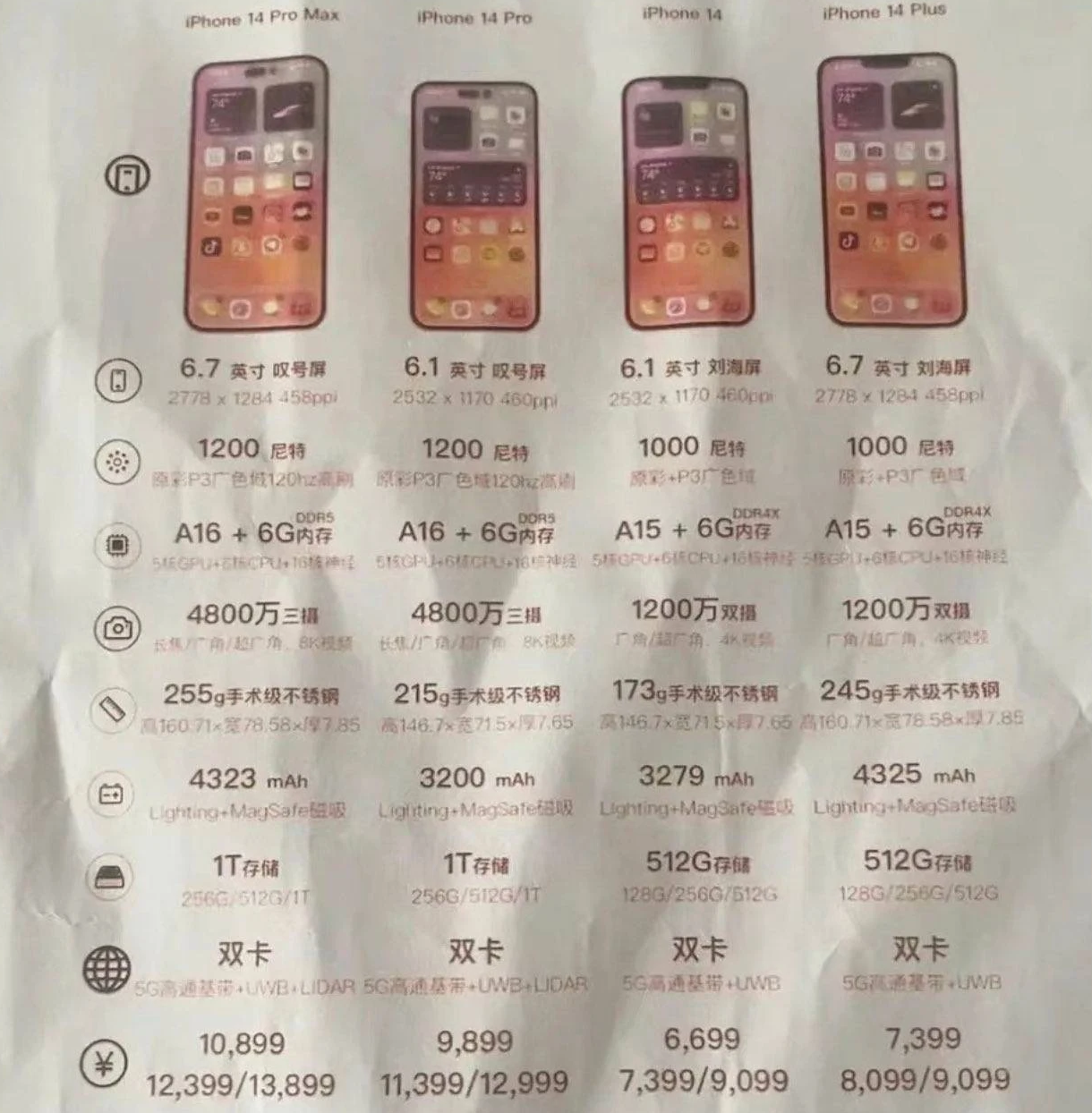 沧源苹果14维修分享苹果 iPhone 14 预售价现身 