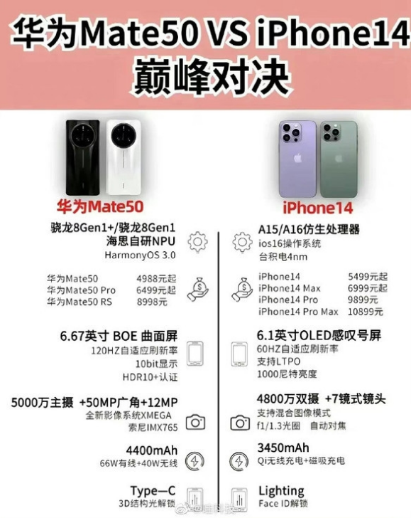 沧源苹果14维修分享iPhone14和华为mate50，应该怎么选 