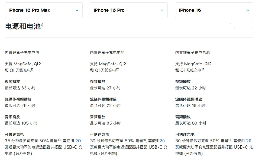 沧源苹果手机维修分享 iPhone 16 目前实测充电峰值功率不超过 39W 